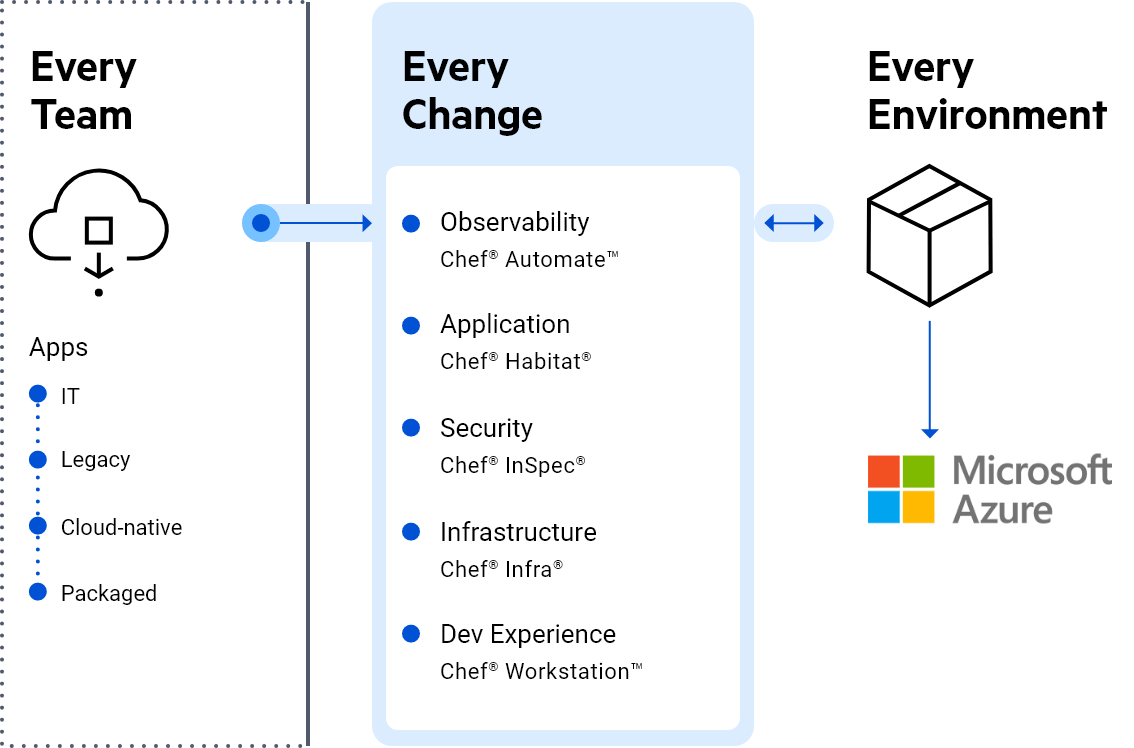 azure-everychange-1536x776 azure-everychange-1536x776