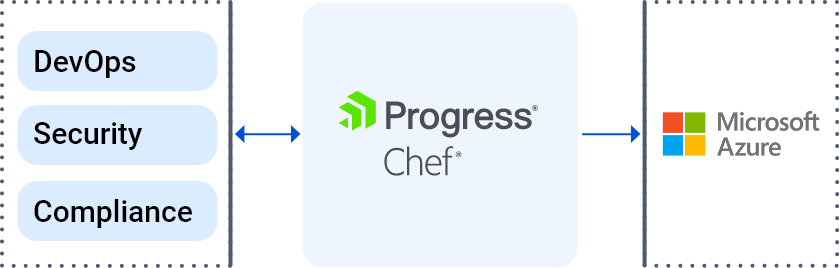 chef-azure-graphic-mobile Azure Configuration Management with Progress Chef