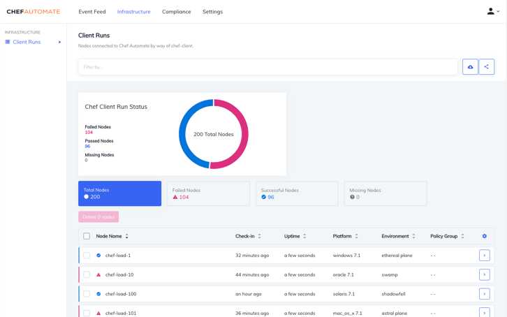 Chef Automate Dashboard Client Run Status Example Screenshot Chef Automate Dashboard Client Run Status Example Screenshot