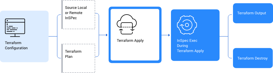 diagram diagram
