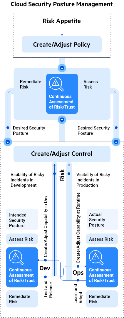 mobile_diagram mobile_diagram