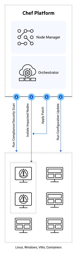 Patching-Diagram-Mobile Patching-Diagram-Mobile