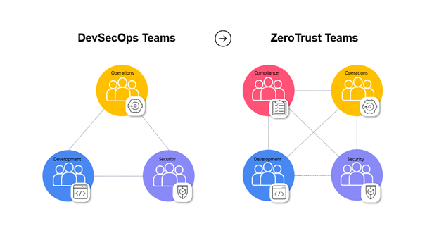 The DevOps Angle